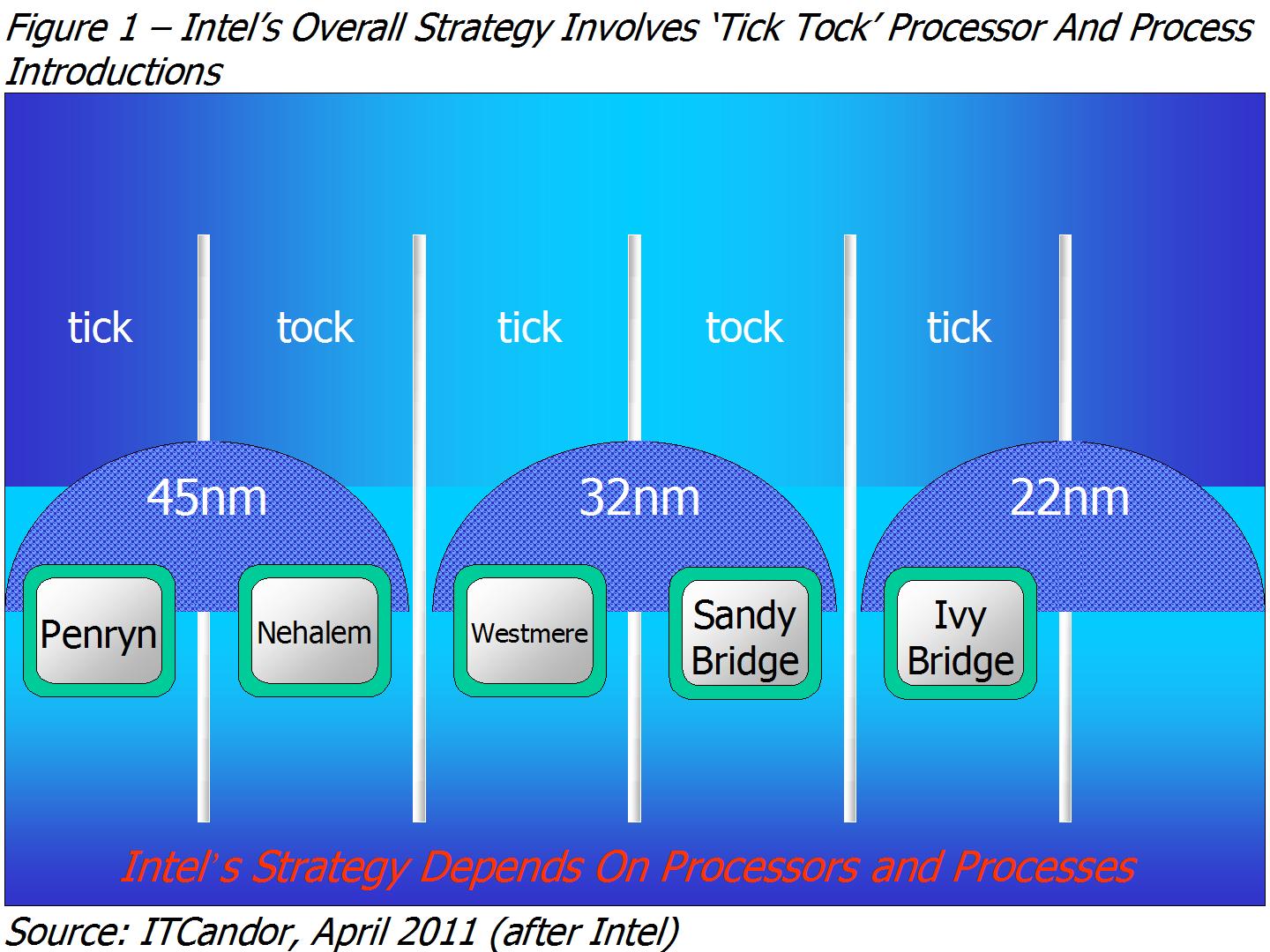 Modelo estrutura tcc